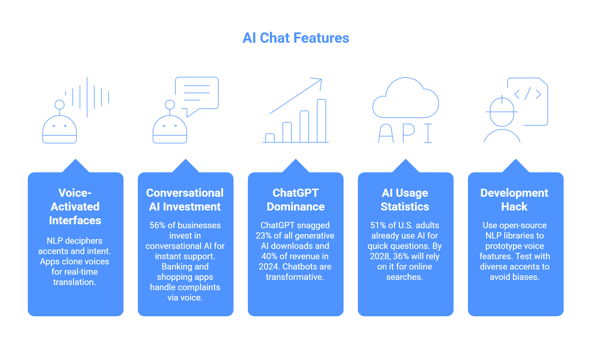 AI Chat Features