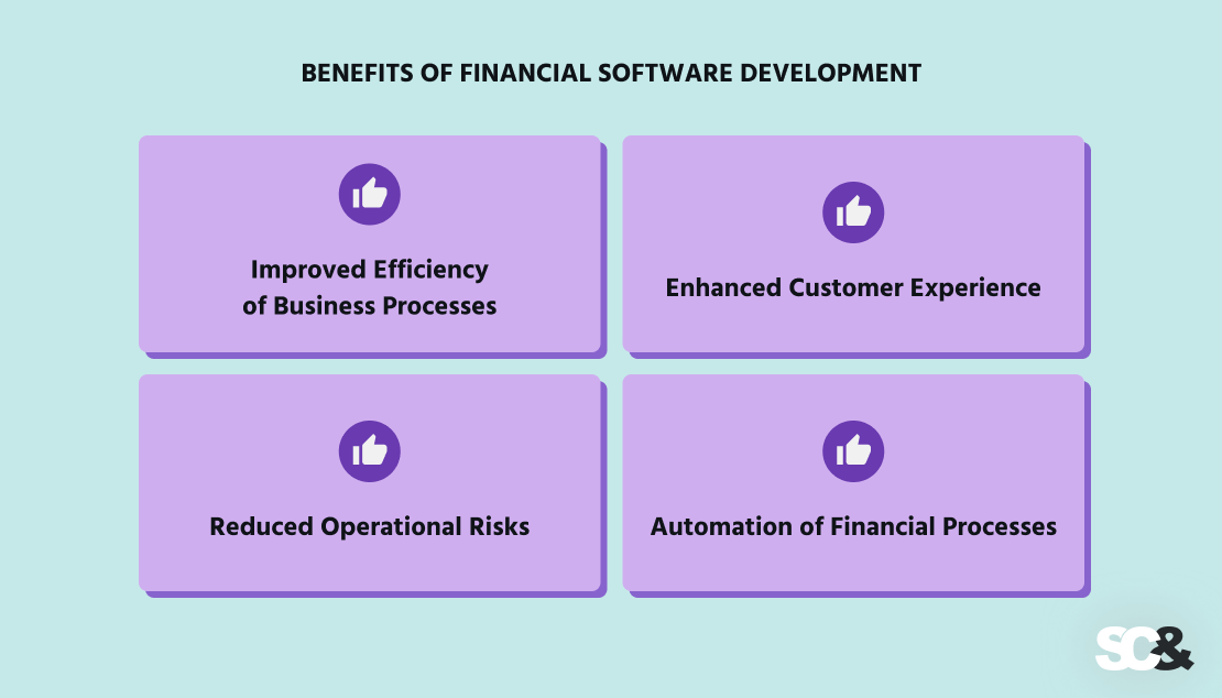 Financial software today