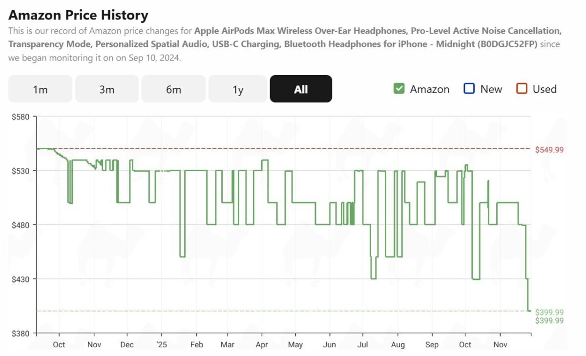 AirPods Max Midnight Amazon price history