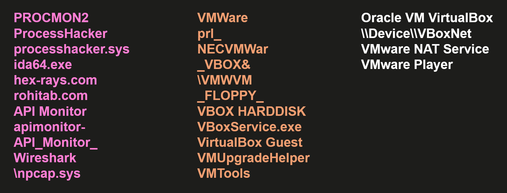 The strings Dante searches for in the event logs