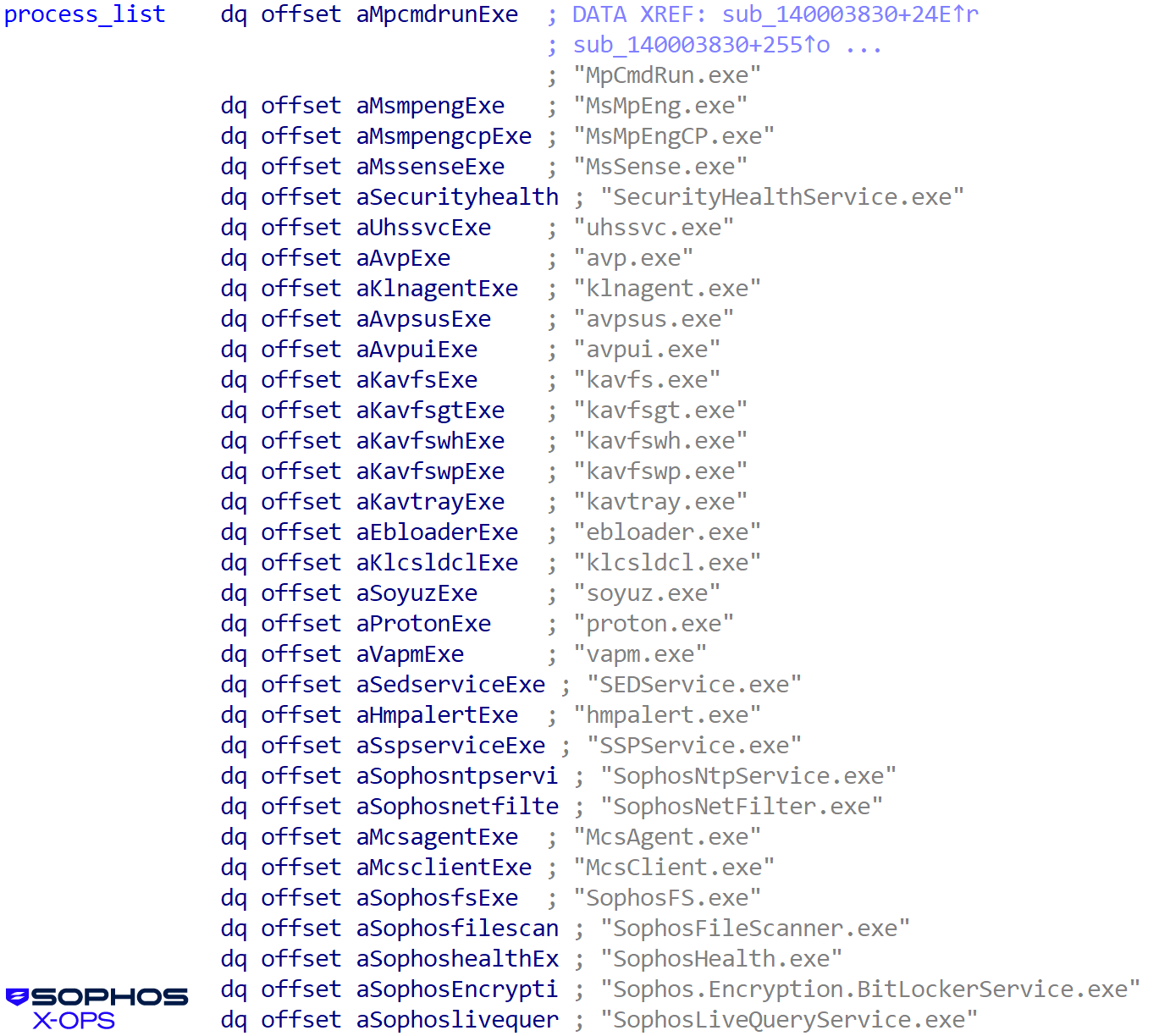 A list of processes belonging to various security packages; the list doesn't mean the attacker is successful at killing the processes listed, but it does mean they try