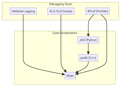 relationship_diagram